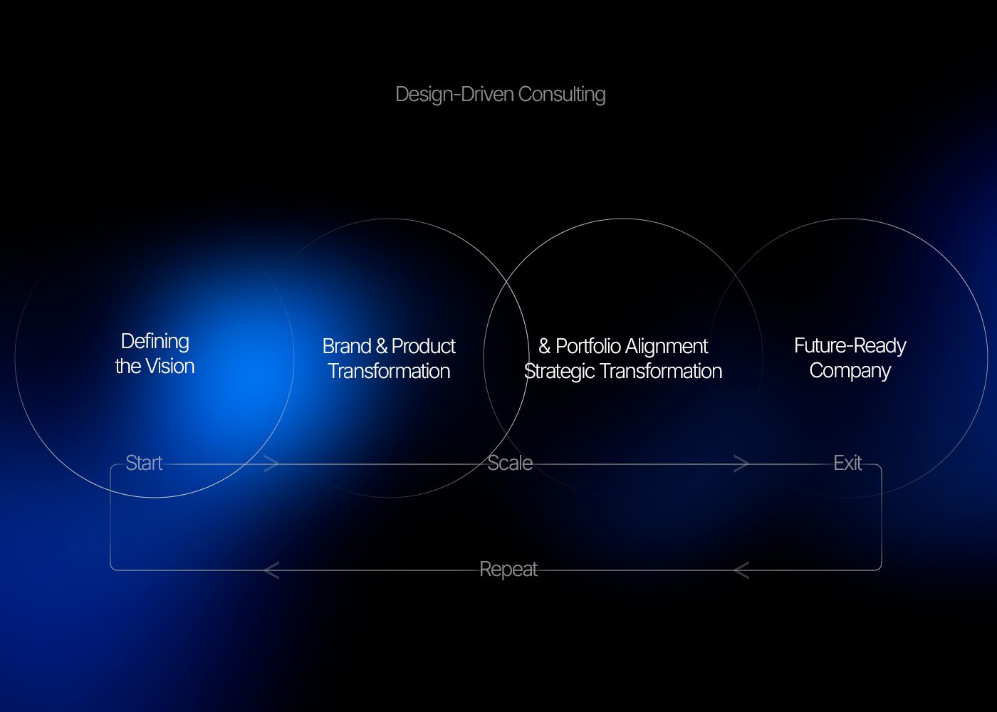 EDC Iran Consulting and Design by Soroush Doustvandi