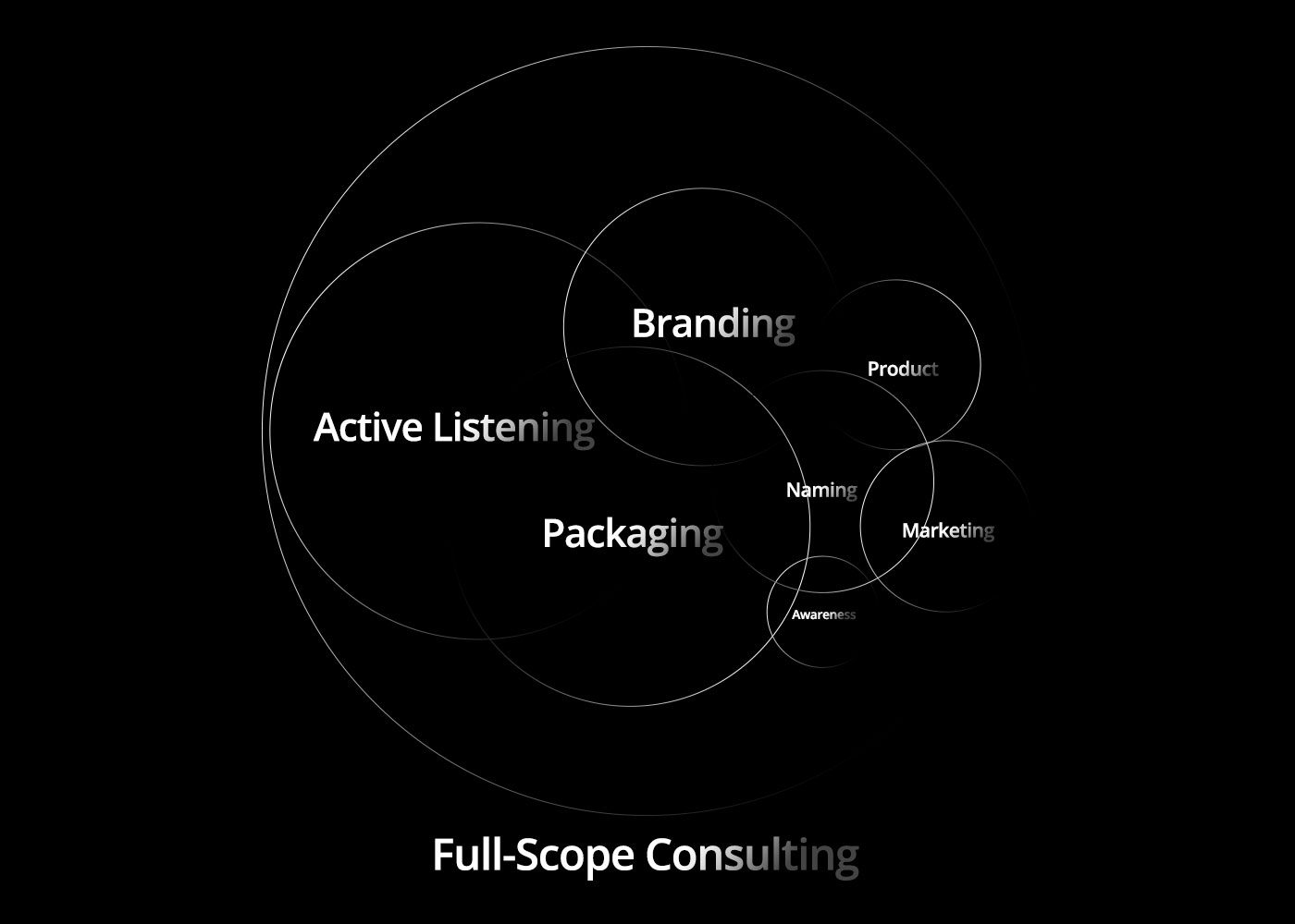 Full-scope-Consulting