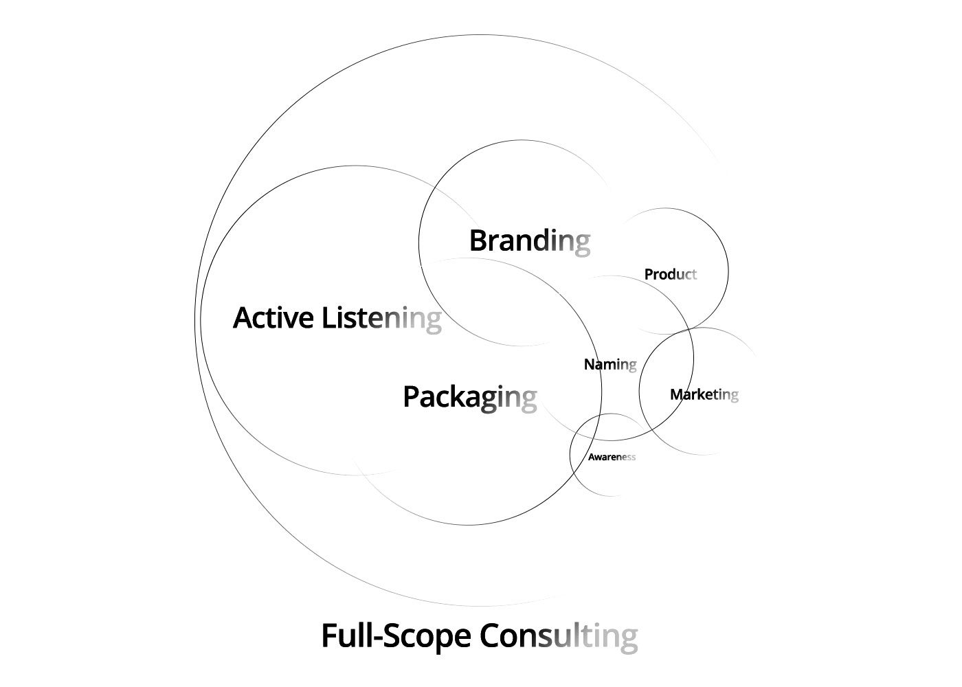 Full-scope-Consulting2